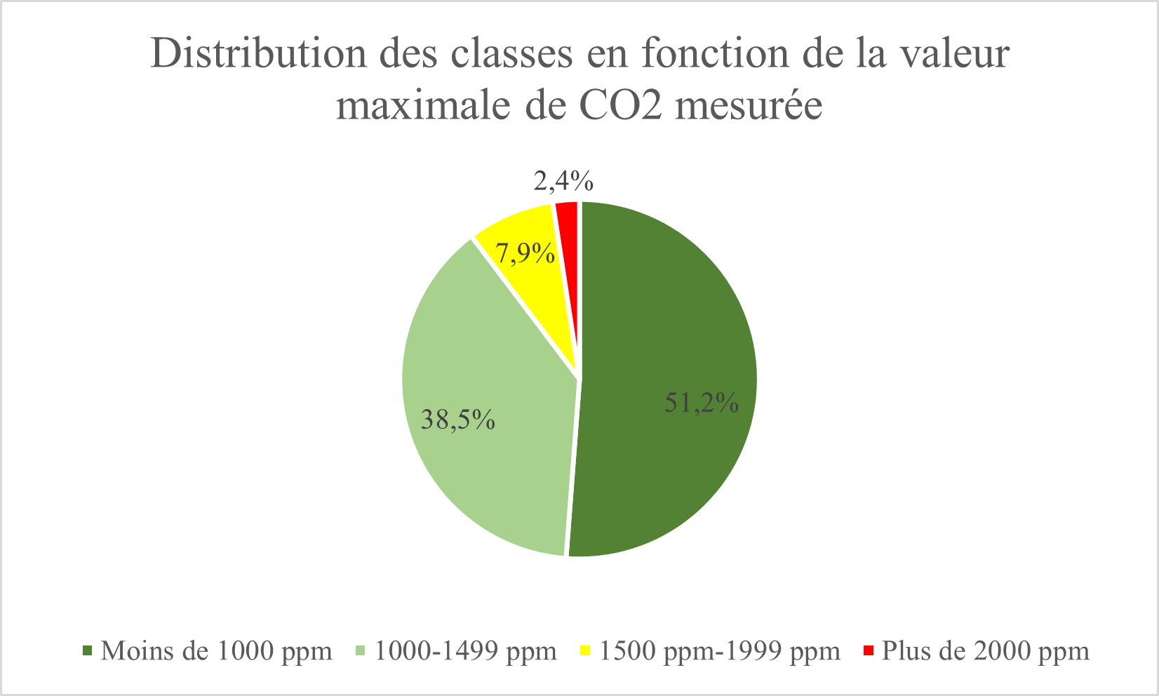 Covid-19 : améliorer la qualité de l'air au travail avec les purificateurs d 'air